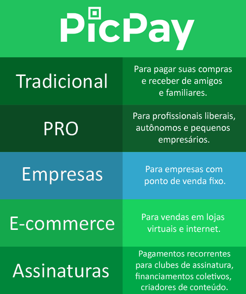 PicPay é confiável? É seguro para pagar contas? Entenda